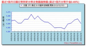 円安