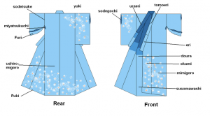 Yukata vs Kimono: What's the Difference? – Japan Objects Store