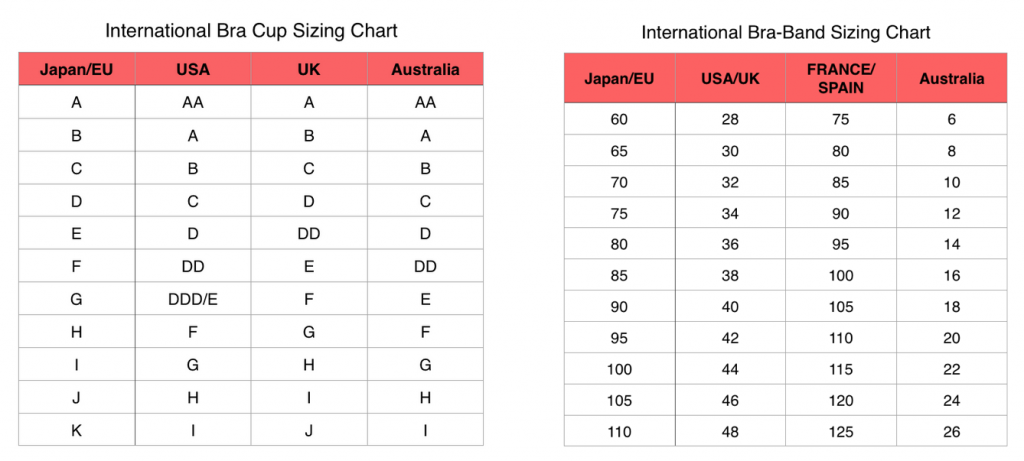 Bra Size Chart Us To India - Greenbushfarm.com