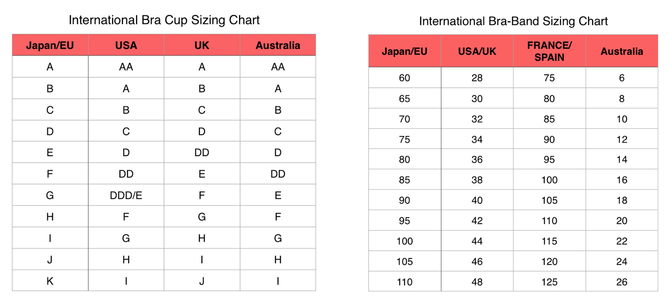 Размеры cup. Bra Cup Size. Cup Size Chart. Размер jap. Japan Размеры.