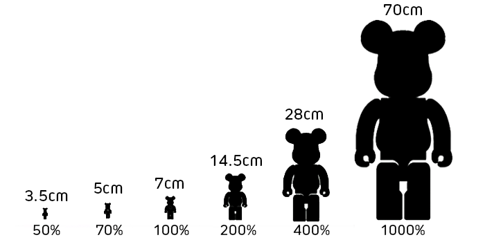 Complete Guide to Bearbrick: The Origins, How to Buy & Much More