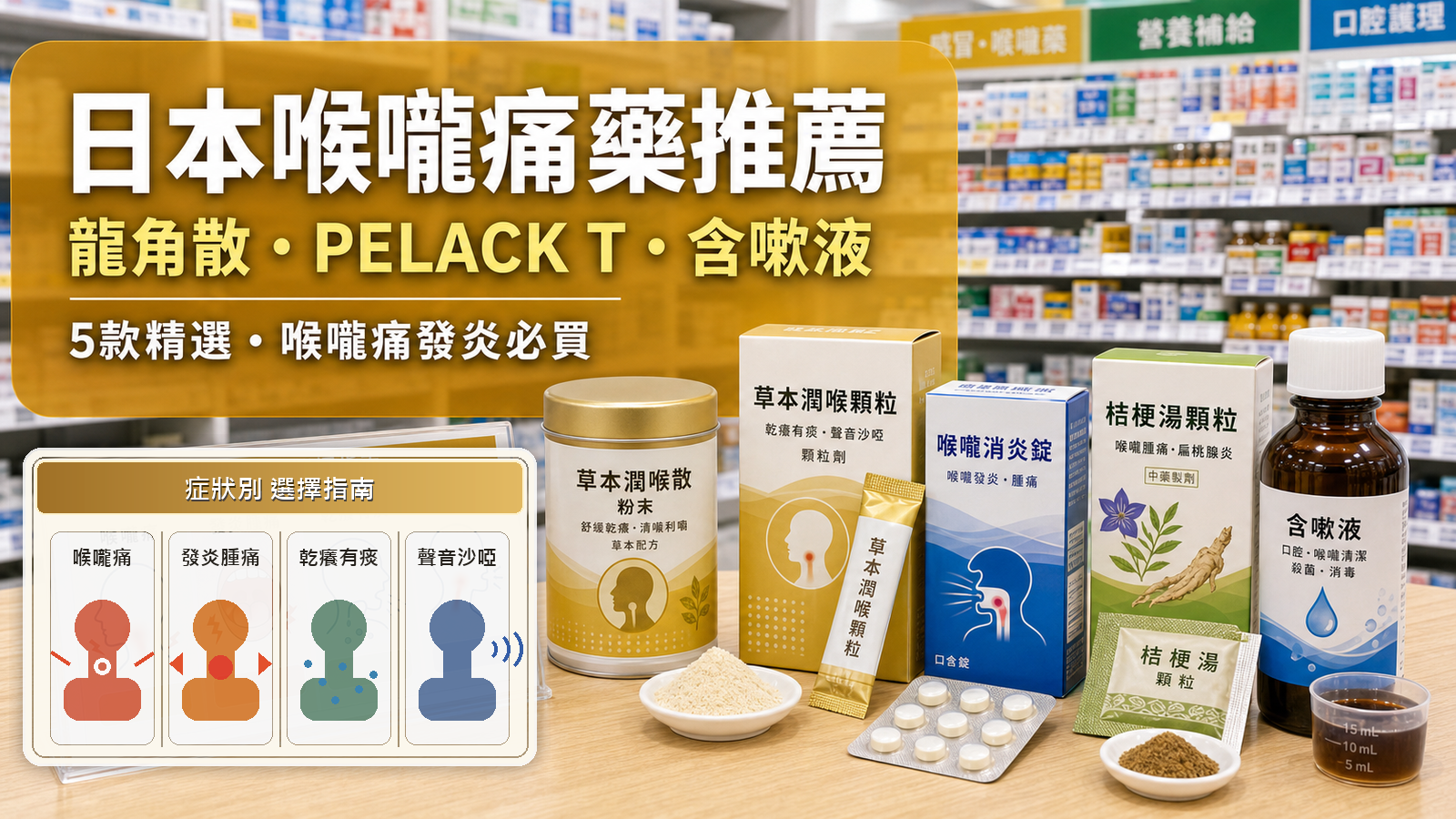 2026日本喉嚨痛藥推薦 龍角散・PELACK T・含嗽液 喉嚨痛喉嚨發炎日本藥妝店喉嚨藥陳列